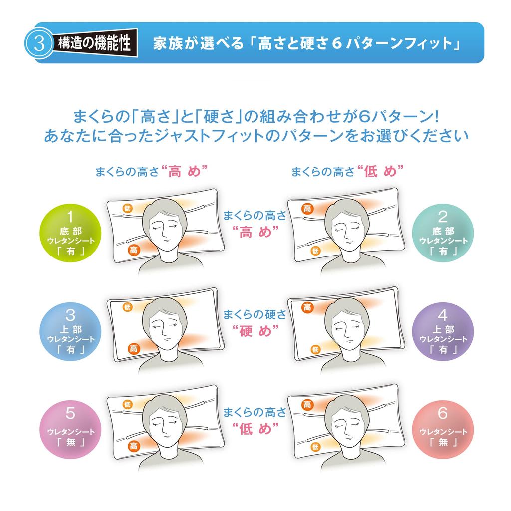 MOGU Family Health Pillow, Made in Japan, This Bead Cushion Meets Your Body's Needs, Made with Powder Beads, Compact (Approx. 54x38x8cm), White,