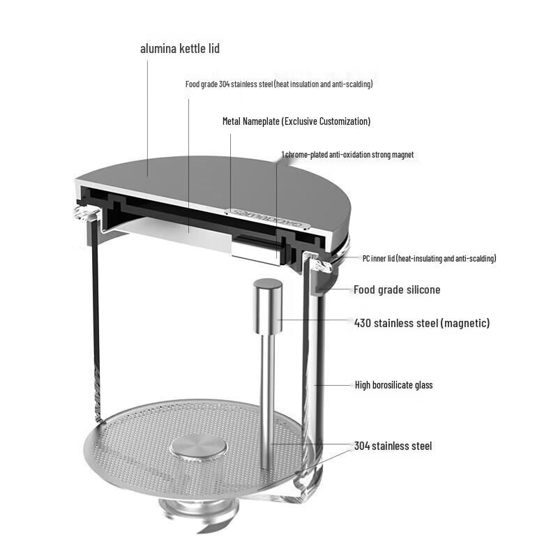 SAMADOYO Glass Infuser Teapot Set