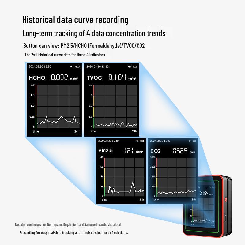 18-in-1 Air Quality Detector with Data Export: Measures Formaldehyde, Benzene, CO2, and PM2.5
