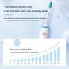 Philips Sonic Electric Toothbrush