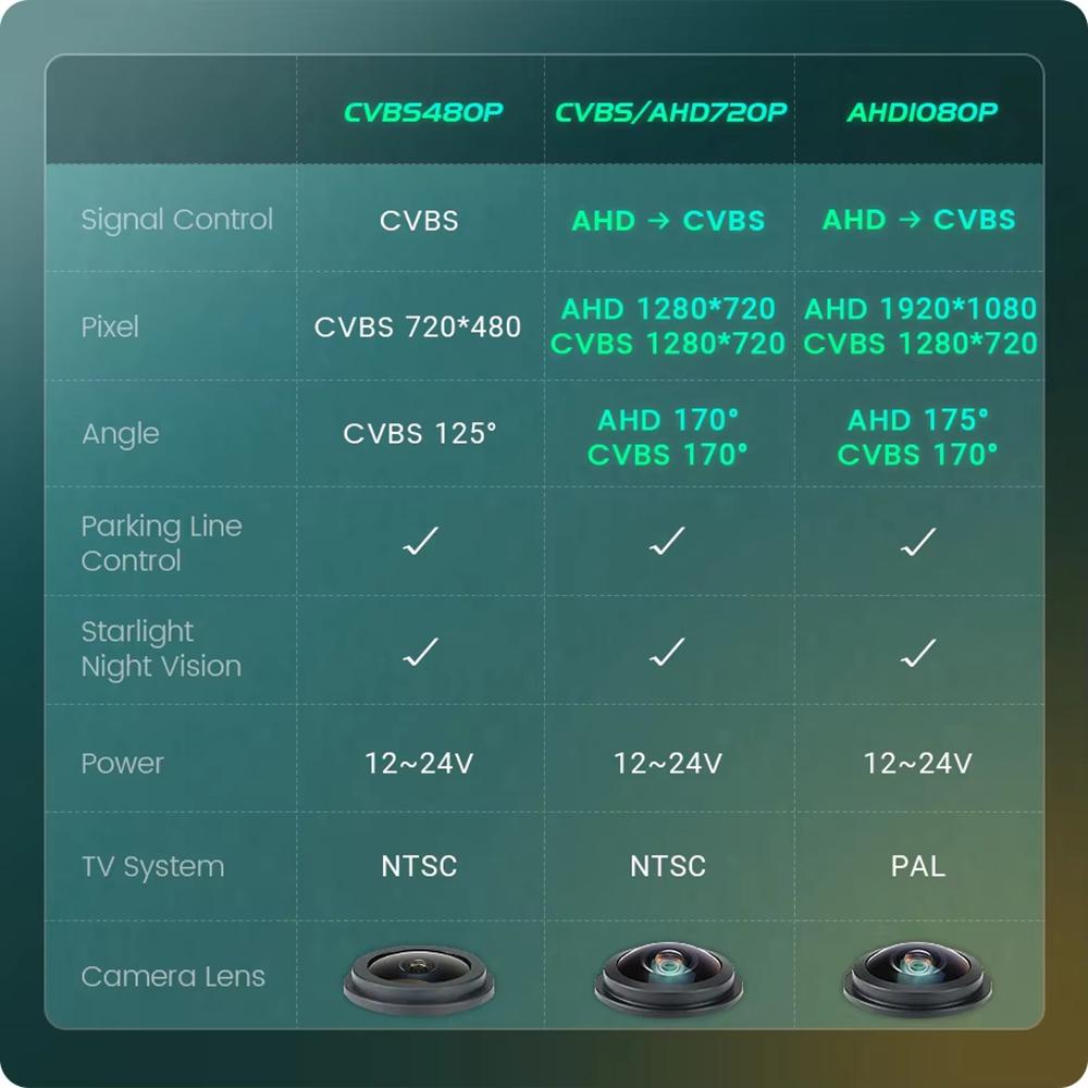 Car AHD 1080P Backup Camera for X5/X1/X6/E39/E46 170 Degree Fisheye Lens Waterproof Reverse Parking Camera