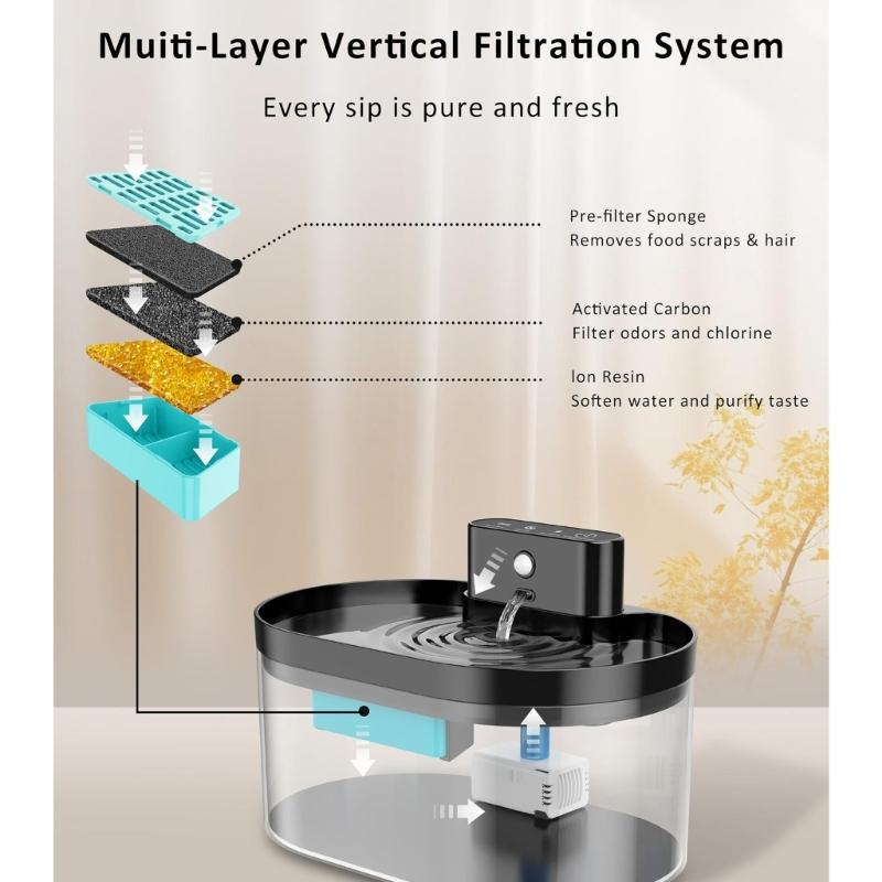 Rechargeable Cats Water Fountain Battery Power 74oz Capacity Automatic Pet Drinking Dispenser with Motion Design