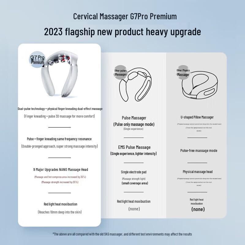 SKG Neck Massager G7 Pro CN Plug (adapter Included)