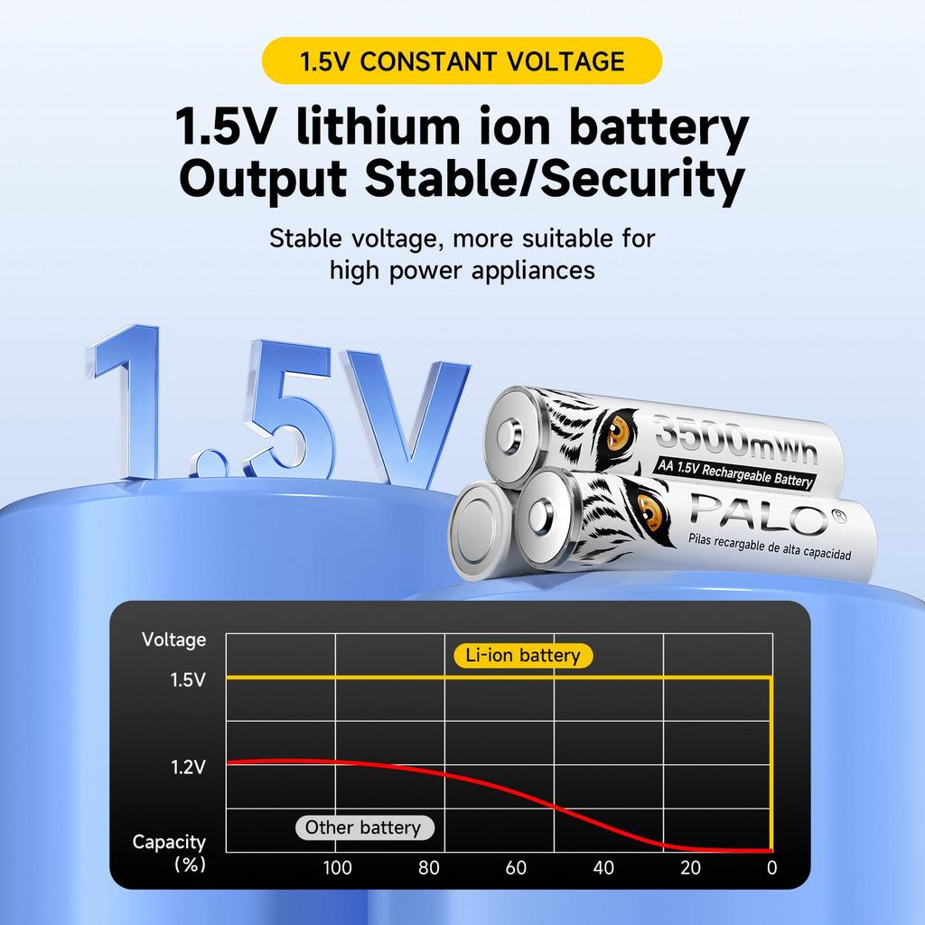 PALO 3500 mWh 1,5 V AA Li-Ionen-Akku AA Lithium-Ionen-Batterien AA-Zelle 2A-Batterien mit AA AAA-Batteriehaltern