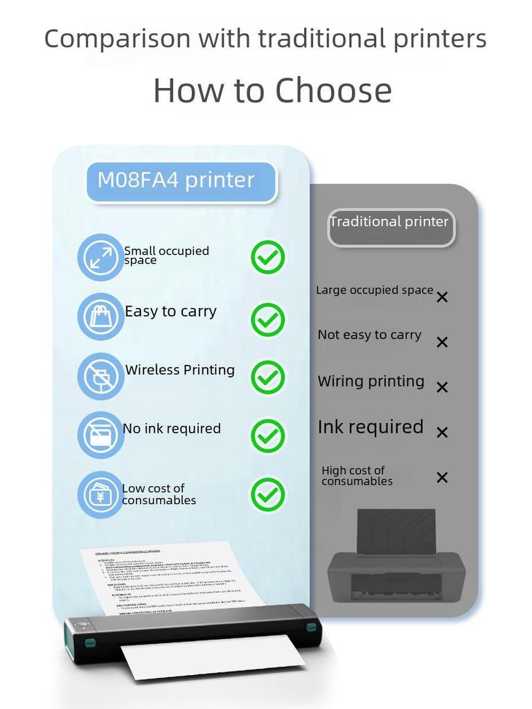 Phomemo M08F Portable A4 Inkless Thermal Printer for Office and Tattoo Use