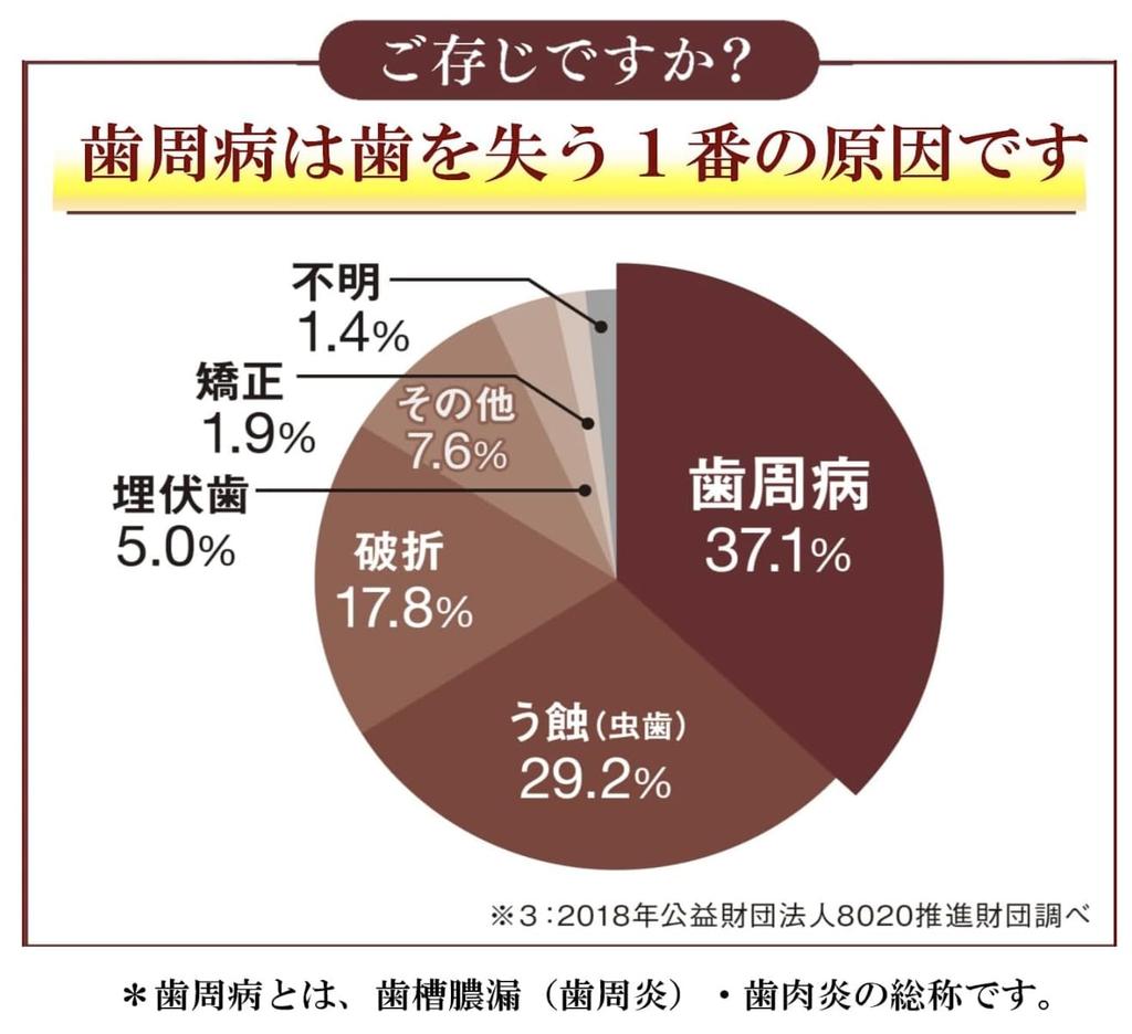 Sunstar Angelica Power, Sensitive Teeth, Medicated Salt Toothpaste, 82 g x 3