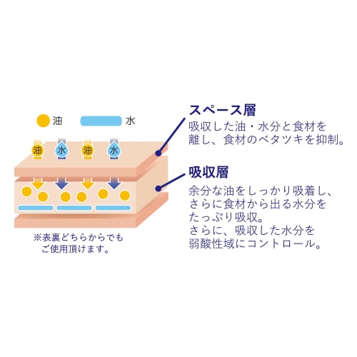 Aerland Lunch Box Leak-Proof Oil and Moisture Absorbent Sheets (200 Sheets)