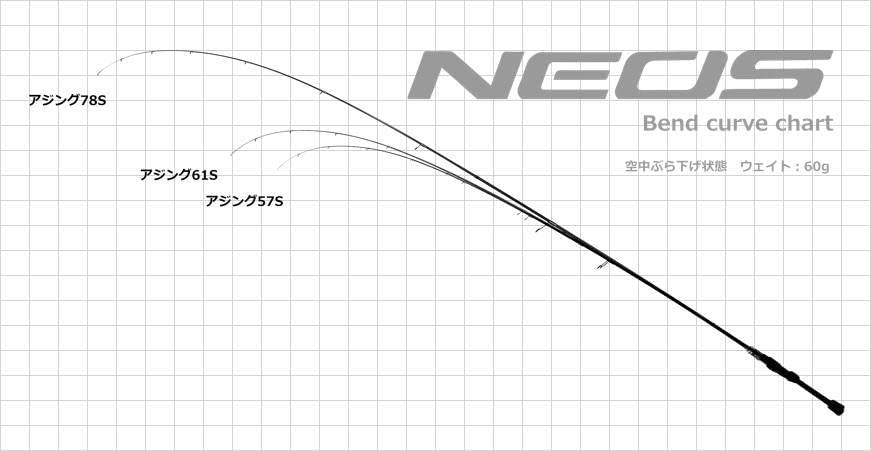 GLORYFISH PLUS NEOS Ajing (Ajing 78S)