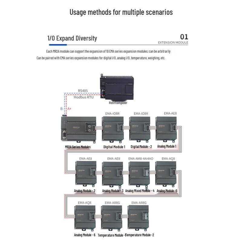 Airmoxon High-Precision RS485/Ethernet Remote I/O Module
