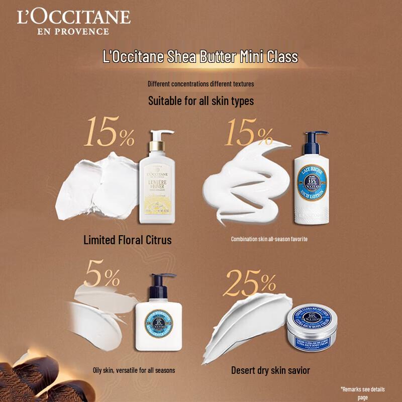 L'Occitane Shea Butter Moisturizing Body Lotion