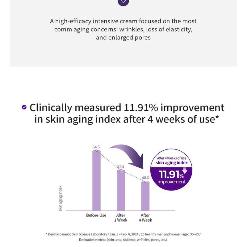 MISSHA - Time Revolution Retinol 4000 Shot Intensive Cream