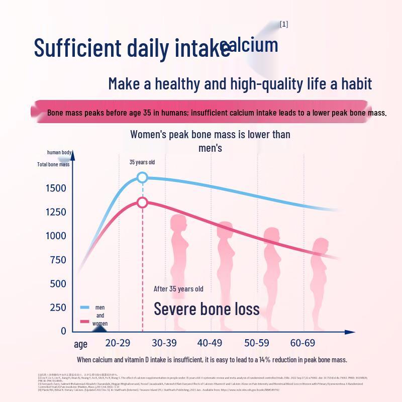 Nestle Anle Women's Skim Milk Powder with Double Calcium & Iron