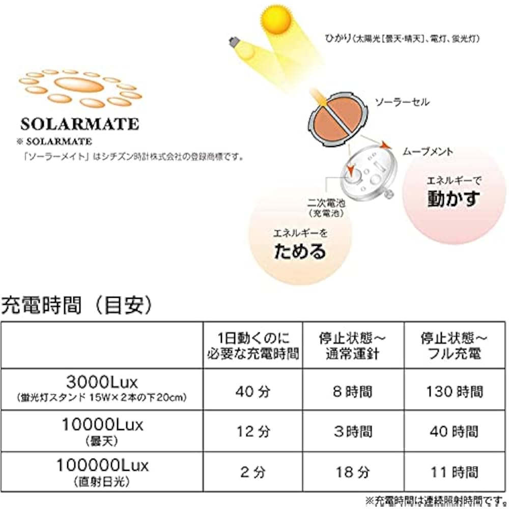 [Citizen Q & Q] Watch Q & Q, 10 ATM, Waterproof Analog Solar Watch, Nylon Strap, White Dial, H062...