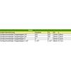 Raccord de Tuyau Double en Plastique 1 1/2"
