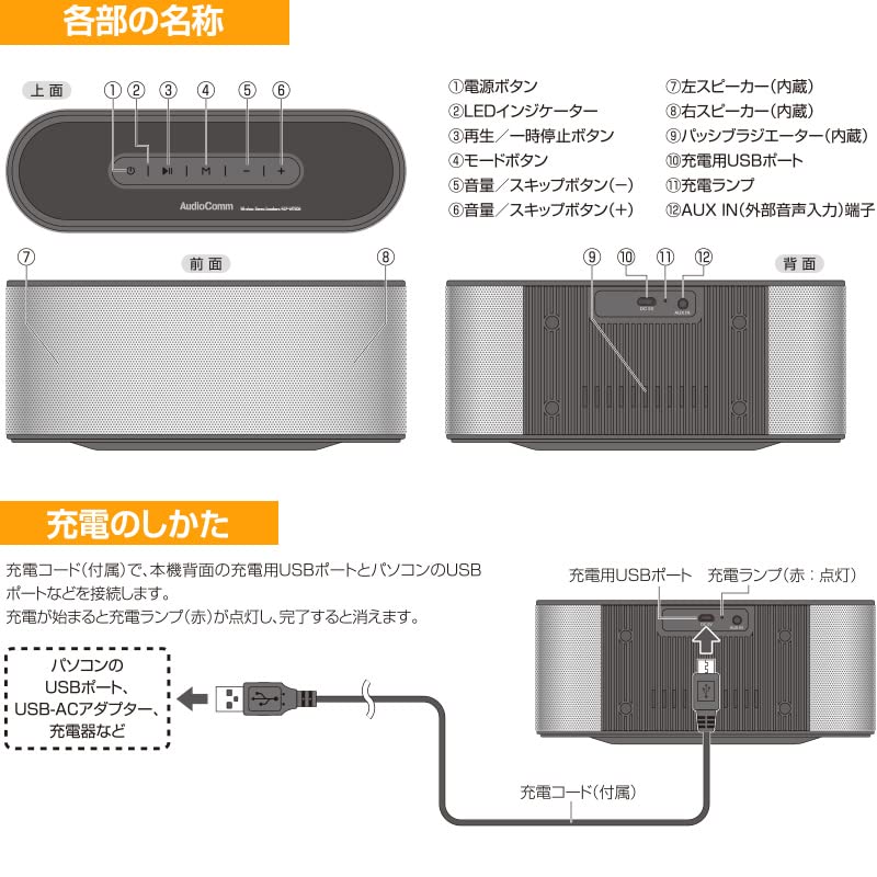 OHM AudioComm Wireless Stereo Speaker ASP-W720N 03-2194 OHM