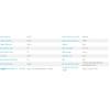 SUNNYSKY X2216 Series Brushless Motor for RC Fixed-Wing Drone Flat Shaft Rear Output 880KV 1100KV 1250KV 1400KV 2400KV Options