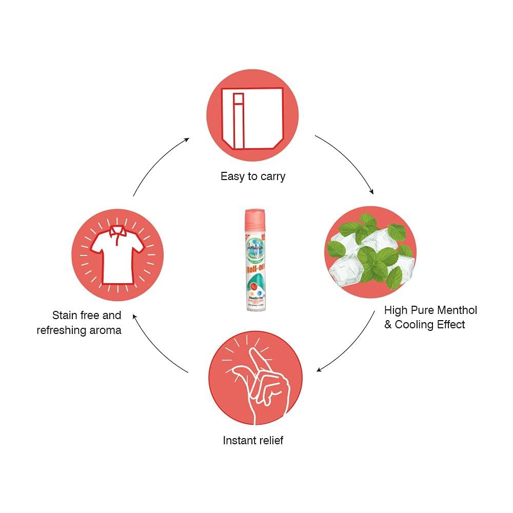 Amrutanjan Faster Relaxation Roll-On For Headache Relief 10ml Pack Of 3 | Ayurvedic Stress Reliever With Refreshing Aroma & Easy Application