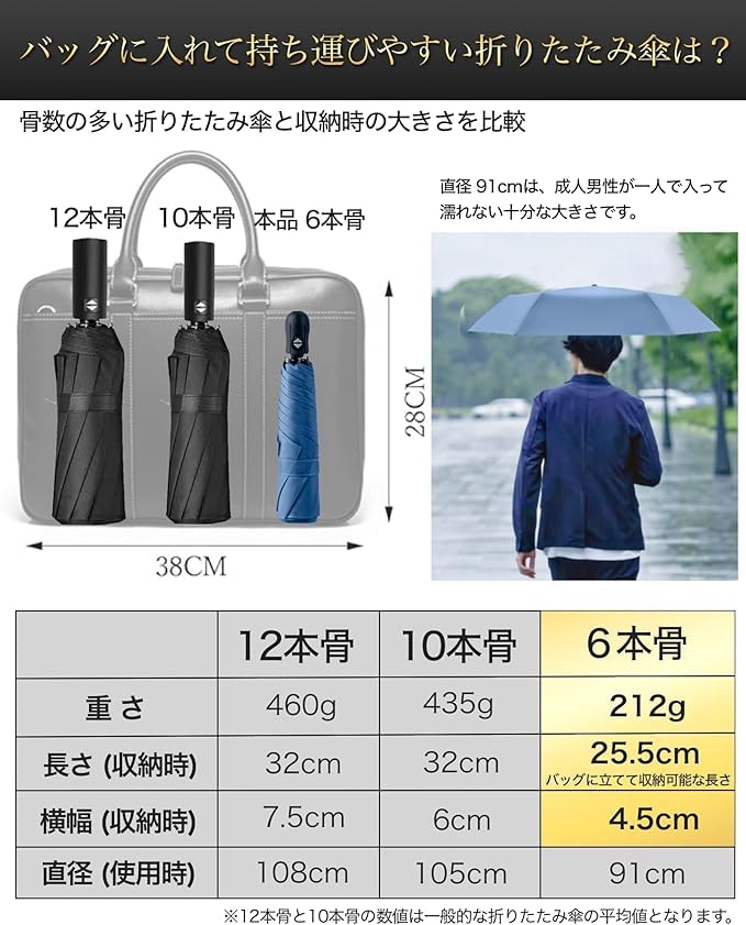 Value Umbrella Cover Folding Automatic Opening and Folding and with Great Value GDEEL [JIS Standard] "Great Included" Umbrella, Durable, Lightweight,