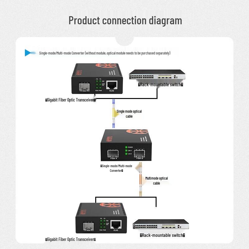 Zhongke Optoelectronics Fiber Optic Single/Multi-Mode Converter