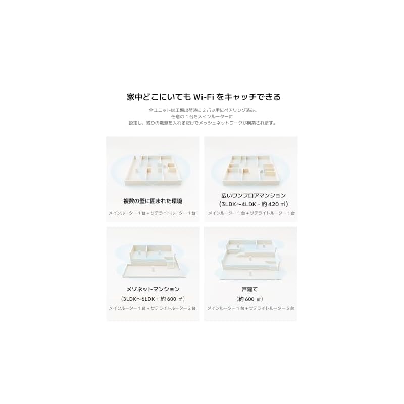 Xiaomi AX3000 NE Wi-Fi 6 Dual Band Mesh Wireless LAN Router (Up To 3000Mbps) - 1 Unit - High-Speed Communication, Stable Connection