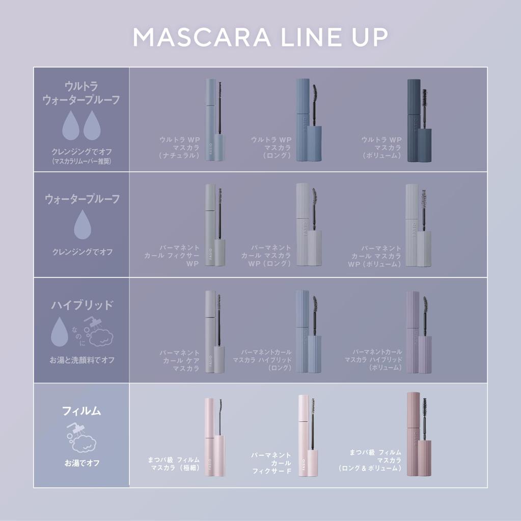 FASIO Film Mascara 01 Black 5g Washes off with warm (Ultra Fine) - water, fiber-free.