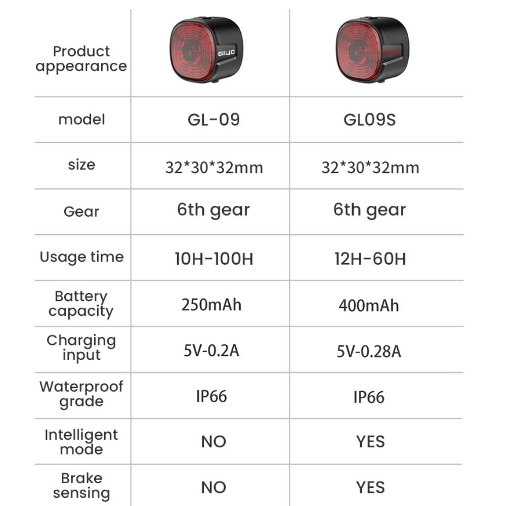 Nové inteligentní brzdové světlo pro jízdní kola, horské a silniční kolo, automatické brzdové snímání, SB, dobíjecí, vodotěsné, IPX6, LED, výstražné zadní světlo