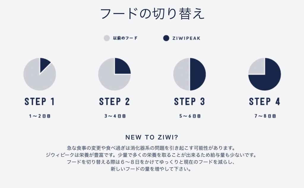 ZIWI Peak canned beef 85g x 24 cans (for cats)