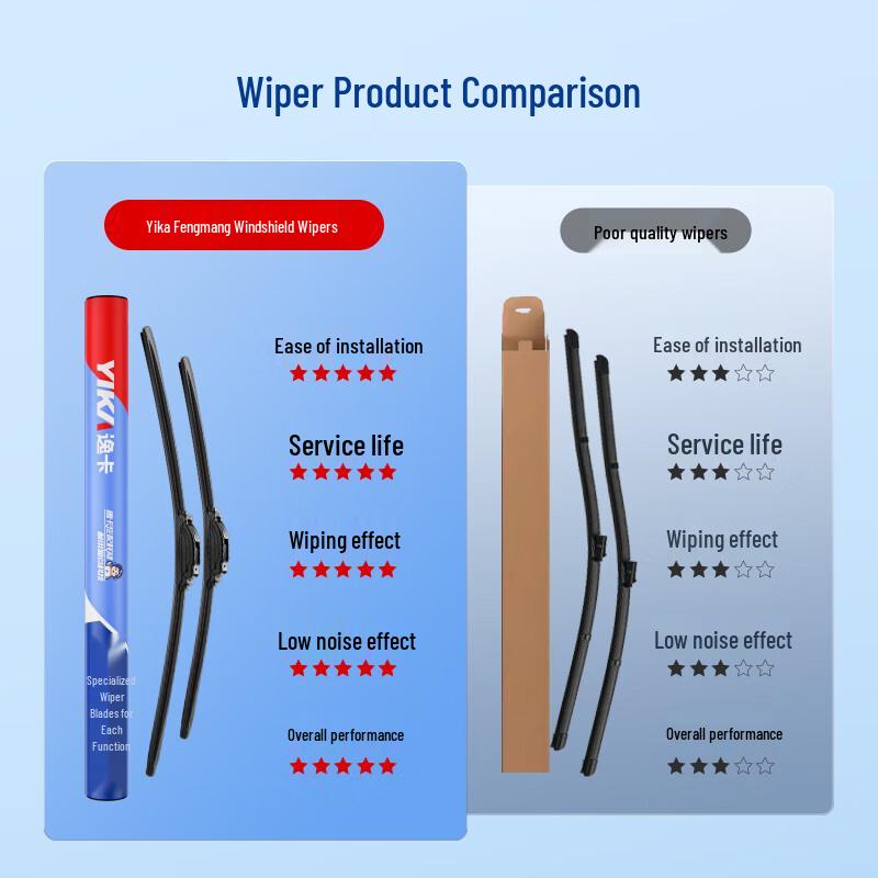 YIKA Sharp Edge Frameless Wiper Blade