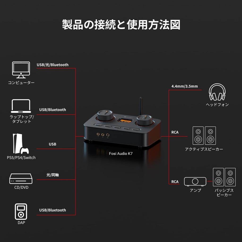Fosi Audio K7 DAC Kopfhörerverstärker für USB C Digital-zu-Analog-Audio-Wandler für Gaming-PC und aptX HD Japanische Bedienungsanleitung für den Heimgebrauch