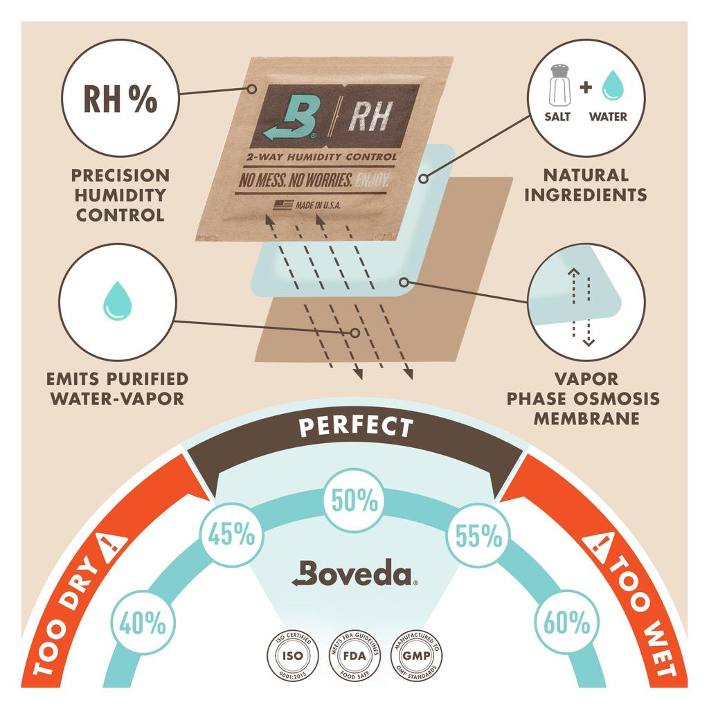 Boveda Highly Absorbent Bidirectional Humidity Control Pack for Instruments with Extreme Humidity 12 Pack Size 40 Moisture Absorber for Instrument