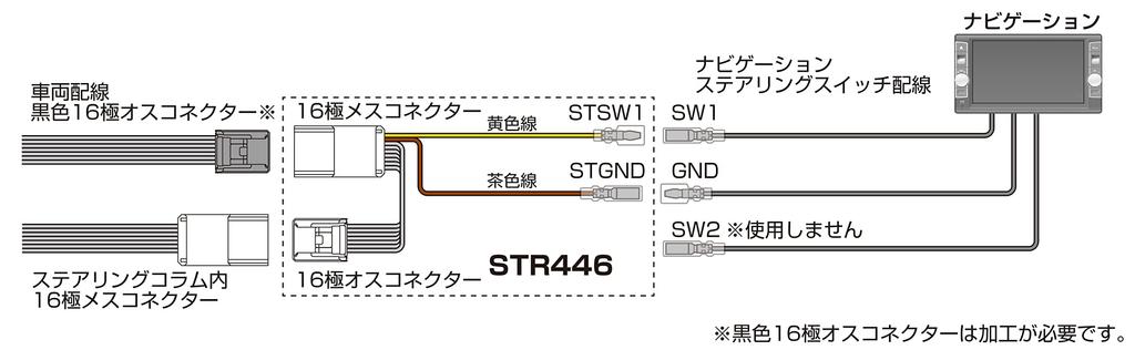 Datasystem Steering Remote Control Adapter for Note/Aura STR446
