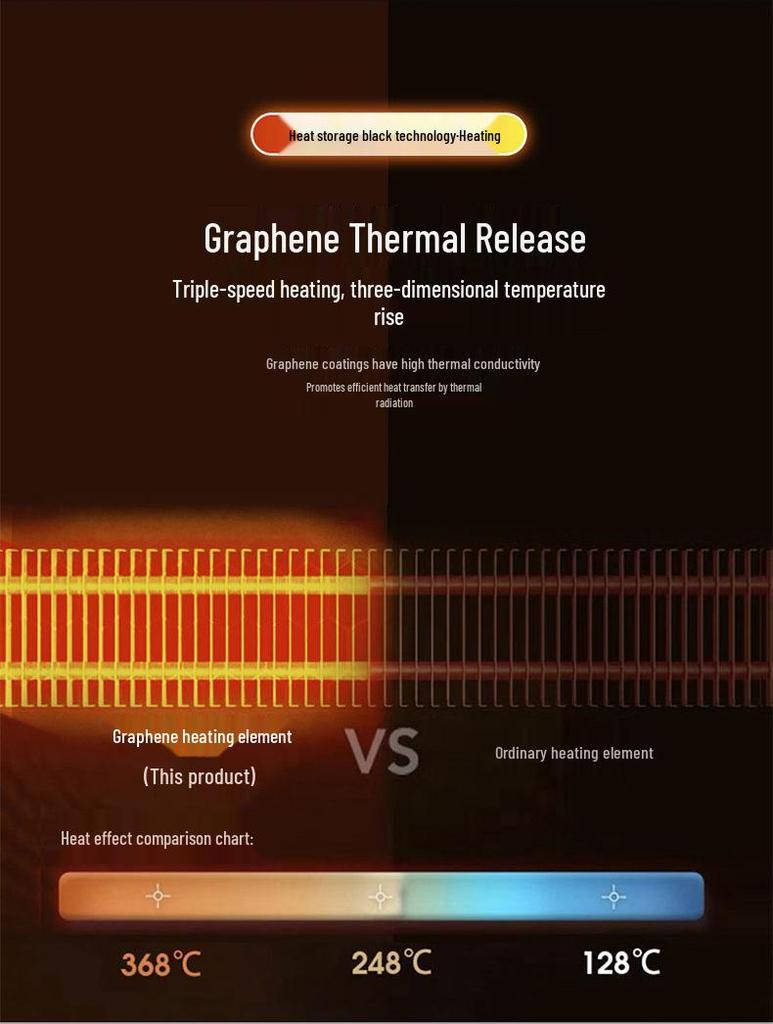 USB Heated Car Seat Cushion - Thick Plush Graphene Pad for Winter