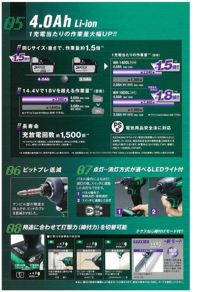 HiKOKI Cordless Warm Vest Cordless Impact Driver WH14DDL(2LLCK)(S)