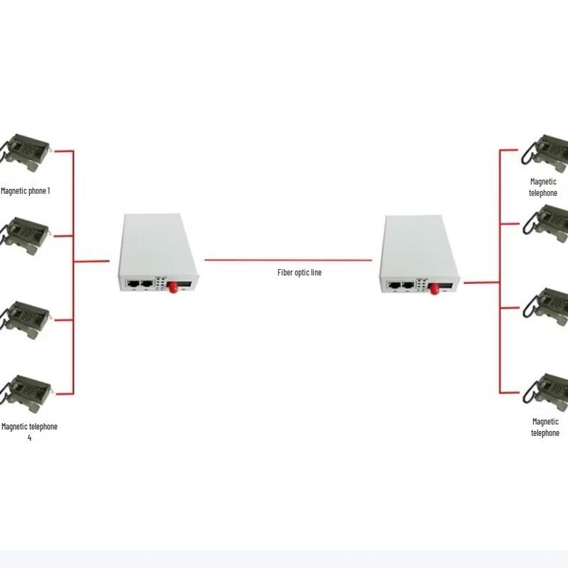 Jiyin JY-MN2C 2-Way Magneto Telephone Optical Transceiver