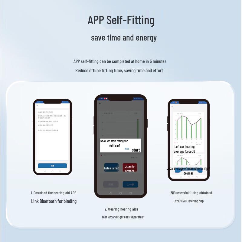 WELLDAY Rechargeable Neck-Worn Hearing Aid for Seniors