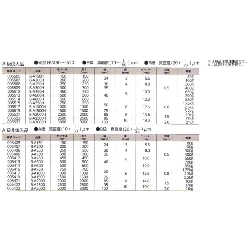 Niigata Seiki SK Japanese-made Straight Edge, Bevel, 200mm, Grade A, B-A200