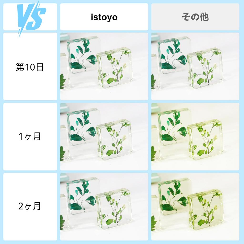 ISTOYO New UV Resin Kit UV Lamp for Resin Ideal for Jewelry DIY Earrings and Craft and Coating 240ml/240g, Curing, Making, Pendants, Decoration,