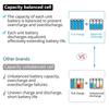 Genuine With Charger BL1860 Rechargeable Battery 18V 12000mAh Lithium Ion for Makita 18v Battery BL1850 BL1880 BL1860B LXT400