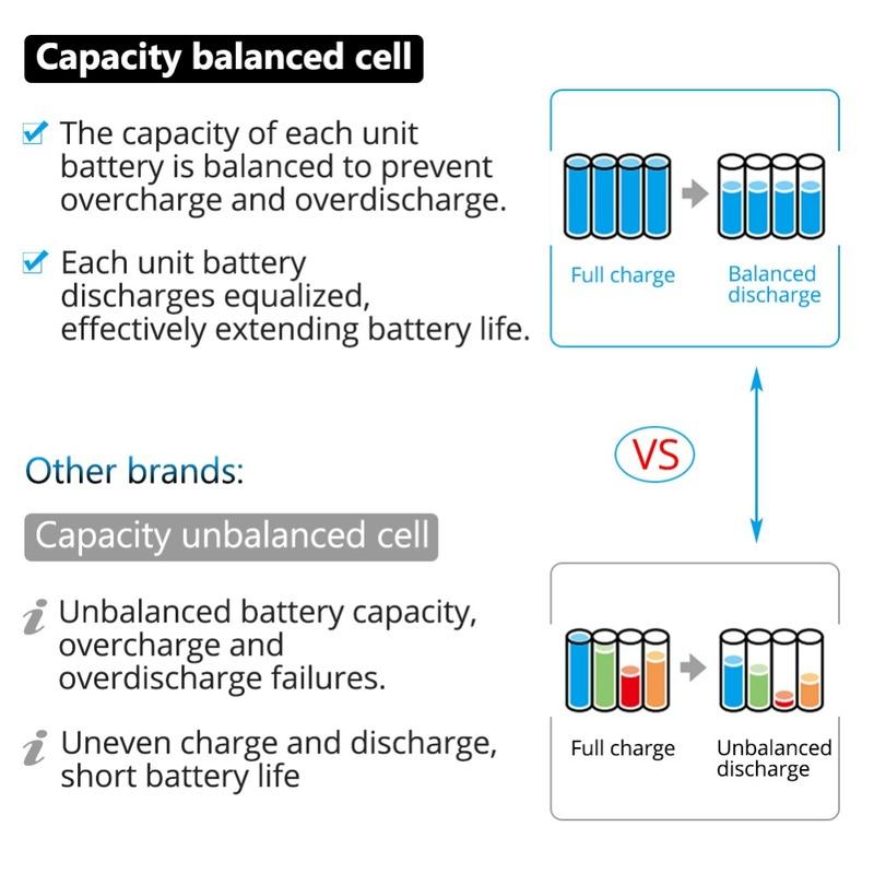 Genuine With Charger BL1860 Rechargeable Battery 18V 12000mAh Lithium Ion for Makita 18v Battery BL1850 BL1880 BL1860B LXT400