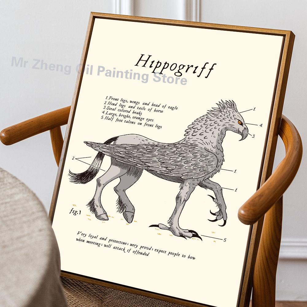 1PC H-Harry Potter Creaturi Magice Dementori Poster Autoadeziv Artă Impermeabilă Hârtie Autocolant Cafenea