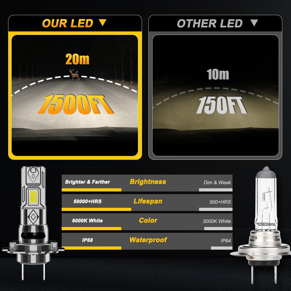 H7 Led Lights 120000LM CANBUS 1:1 Wireless Mini LED Headlight For Car 9084 CSP Chip Turbo Auto Fog Bulbs With Fan Plug&Play 12V