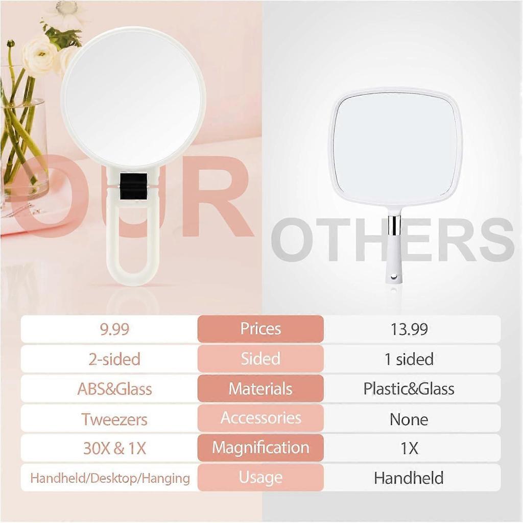 Handheld Mirror, 30X Magnifying Mirror with Stand, Double-Sided Magnifying Mirror with 30X/1X Magnification Mirror, White Less