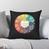 Circle Of Fifths Square Pillowcase Polyester Linen Velvet Creative Zip Decorative Throw Pillow Case Room Cushion Cover