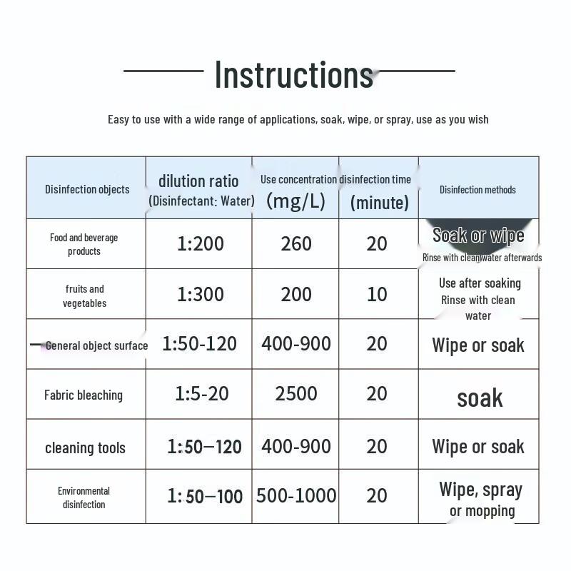 Dichang 84 Chlorine Disinfectant & Bleach