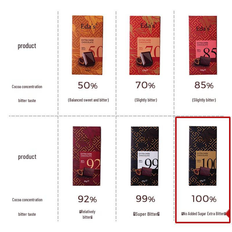 Eda's German 100% Sugar-Free Dark Chocolate Bar 80g