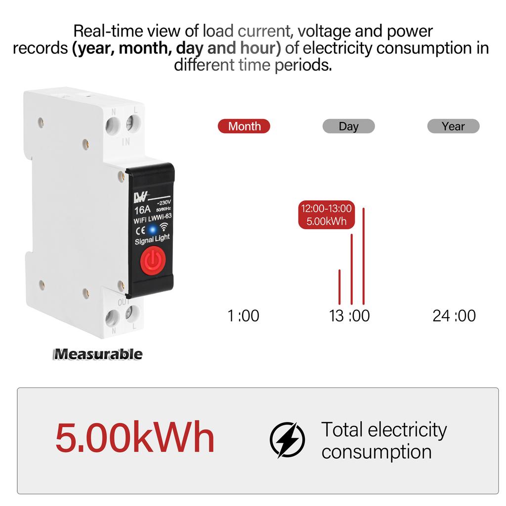 Tuya WiFi Din Rail Switch Intelligente Stromverbrauch Erkennung Schalter Mobilephhone APP