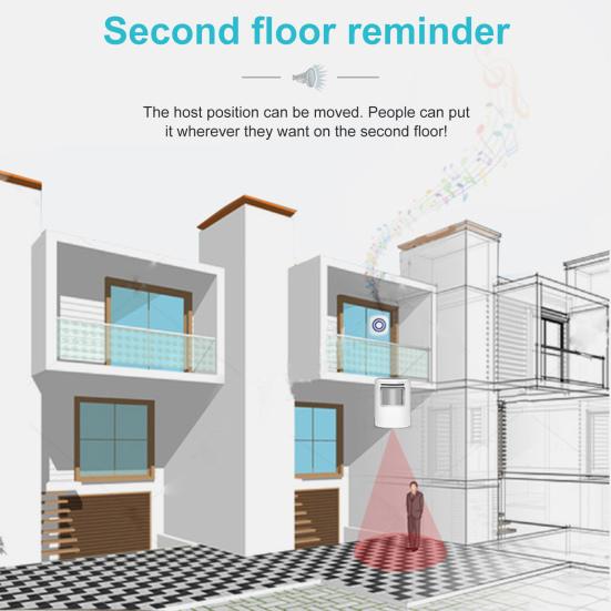 1 Set Sonerie Wireless Alarmă de Intrare 38 Melodii LED Tip Separat Bine Ați Venit Activat Vocal