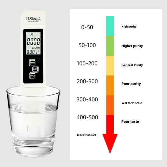 4-in-1 TDS Water Quality Test Pen Digital Display High Precise Portable Battery Powered Multi-Function Digital Water Purity Tester