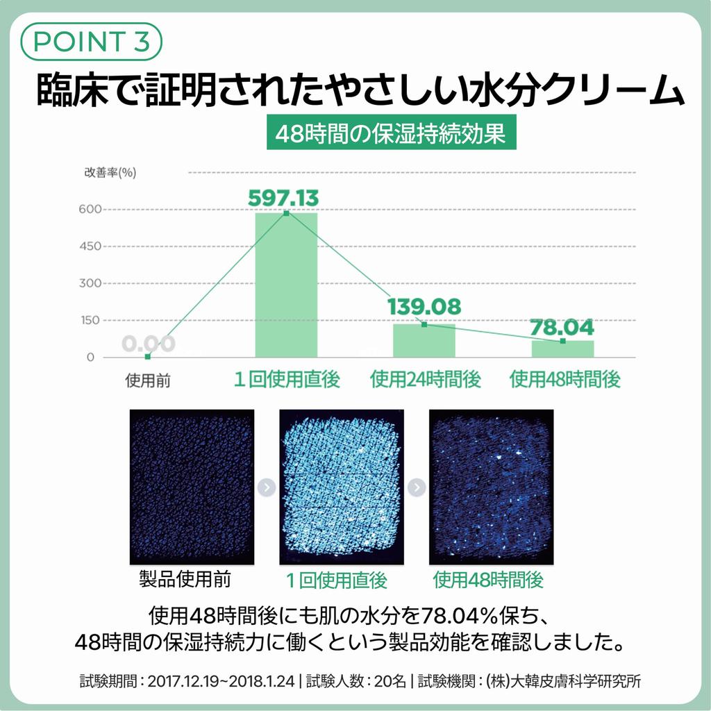 Make Prem Safe Me Relief Moisture Cream Large Mildly Highly Improves Rough Dry and Sensitive 12 Bottles 12, 80ml, Capacity, Acidic, Moisturizing,