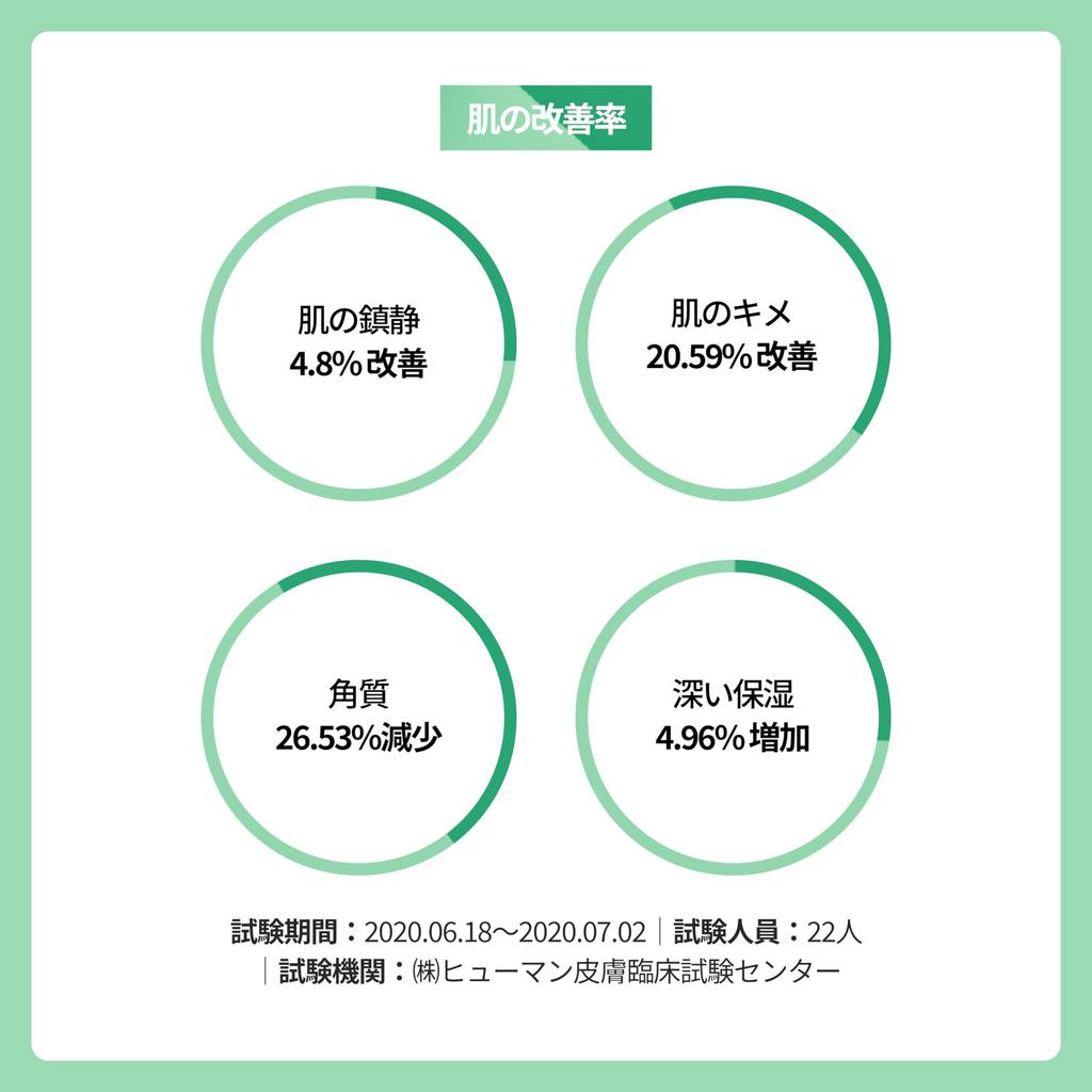 Make Prem Safe Me Relief Essence Deep Moisturizing Daily Mild Large Capacity Toner, 400ml, Korean, 24-Hour Toner, Acidity,